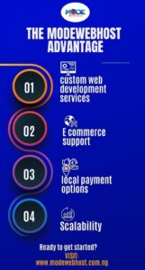 Cheapest .NG Domains in Nigeria: Why Modewebhost.com.ng is Your Best Option